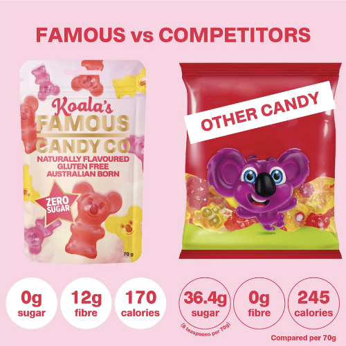 Famous Candy Co - Zero Sugar Koalas - 70g