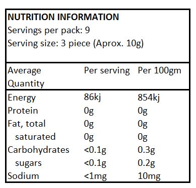 Double ‘D’ Sugar Free Gummybears 90gm