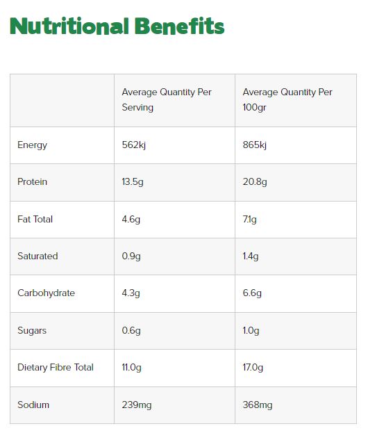 Alpine Bread 84 %Low Carb Wholemeal Bread - 600gm